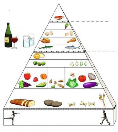 piramida ushqimore për gastritin